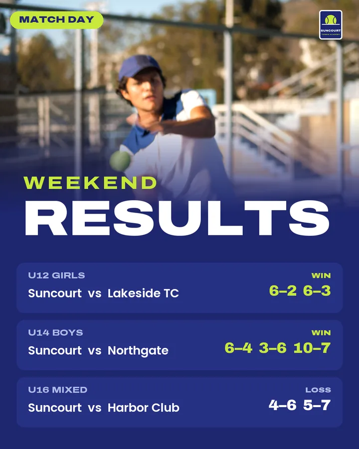 Weekend match results post